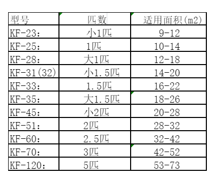 顺昌空调维修